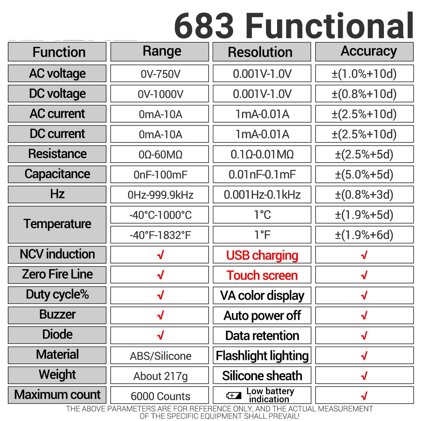 ANENG 683 6000 Counts Touch Screen Digital Multimeter Smart Anti-burn Rechargeable Universal Meter VA Reverse Display NCV Tester