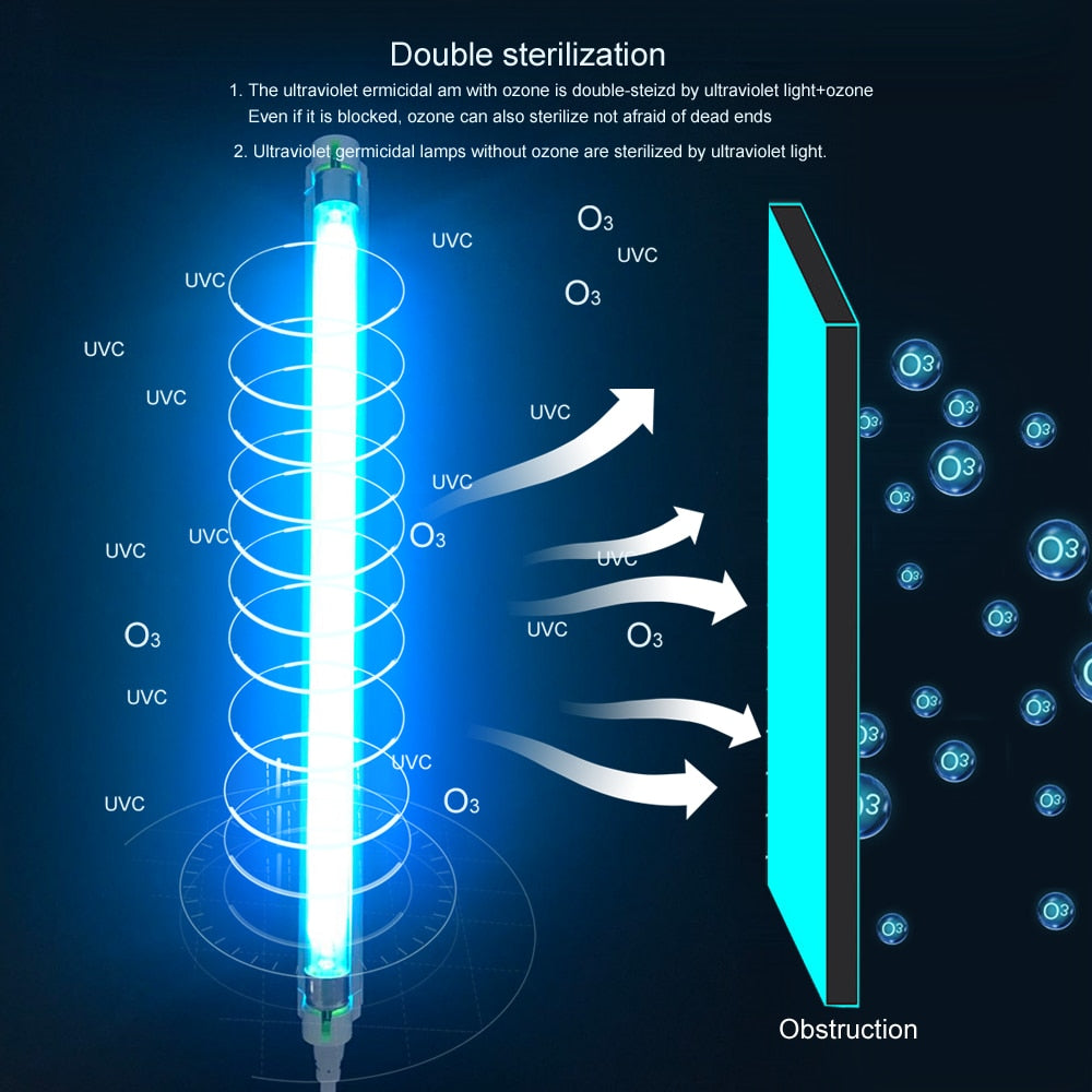 Germicidal Bacterial UV-C Ozone Light Sanitizer