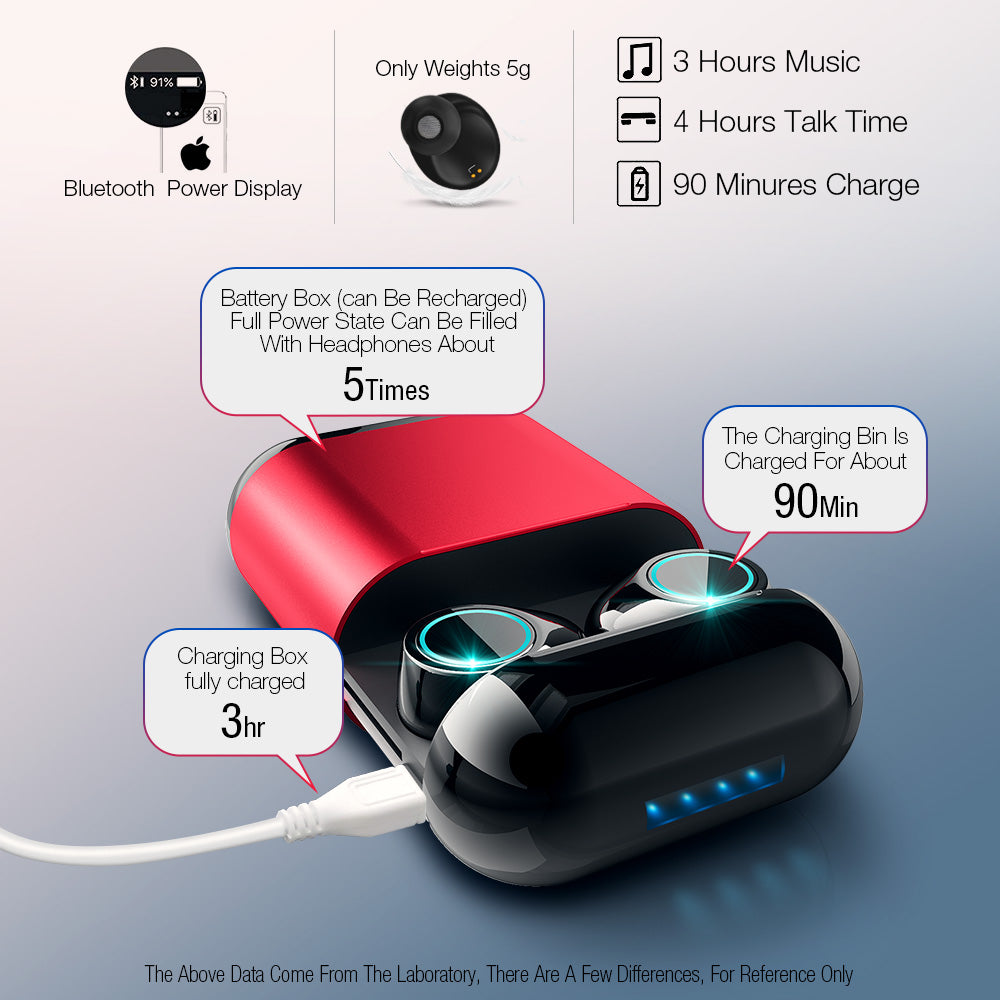 S7 Bluetooth Wireless Earbuds