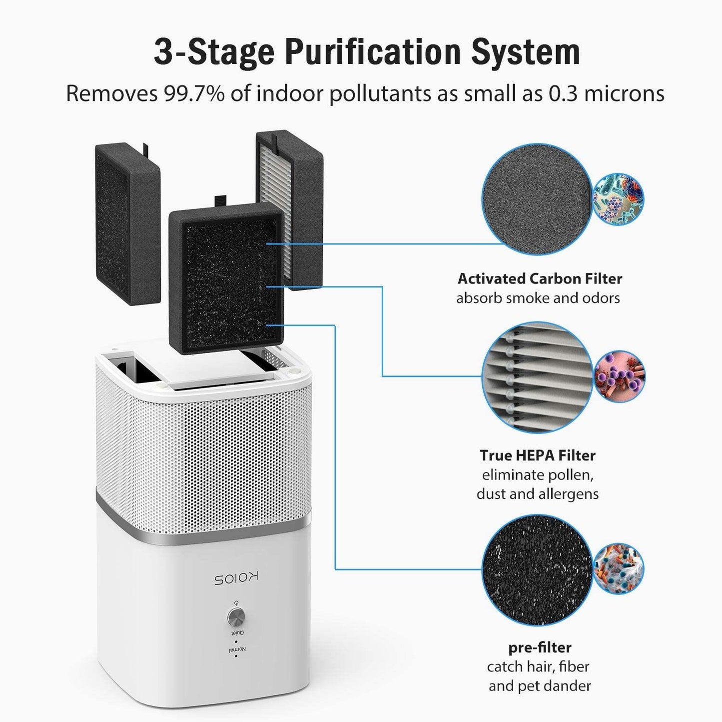 KOIOS Air Purifier for Home, Small Air Purifiers